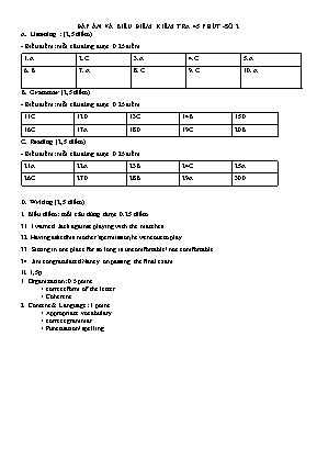 2 Đề kiểm tra 45 phút môn Tiếng Anh Lớp 11 lần 2 - Năm học 2019-2020 - Trường THPT Cẩm Giàng (Có đáp án)